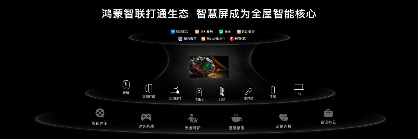 华为发布史上最大尺寸的华为智慧屏V5 Max 110: 售价64999 元插图21