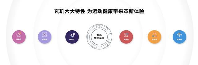 首发搭载情绪与卵巢健康监测! 华为WATCH GT 5系列智能手表发布插图5