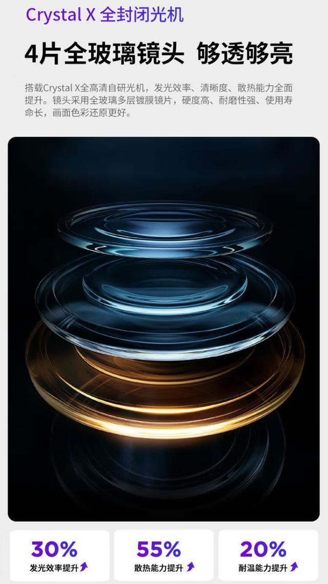 500CVIA流明亮度刷新千元产品亮点新高! 联想小新100GT投影仪发布插图2 500CVIA流明亮度刷新千元产品亮点新高! 联想小新100GT投影仪发布插图2