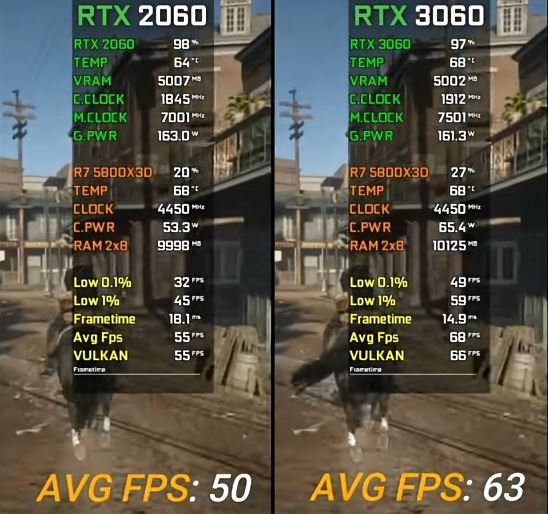 rtx2060跟rtx3060相差多大 rtx2060和rtx3060显卡差异对比插图8