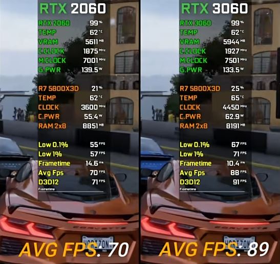 rtx2060跟rtx3060相差多大 rtx2060和rtx3060显卡差异对比插图10