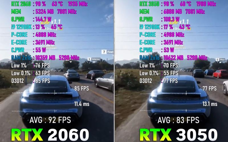 2060和3050哪个好 2060和3050显卡对比分析插图4