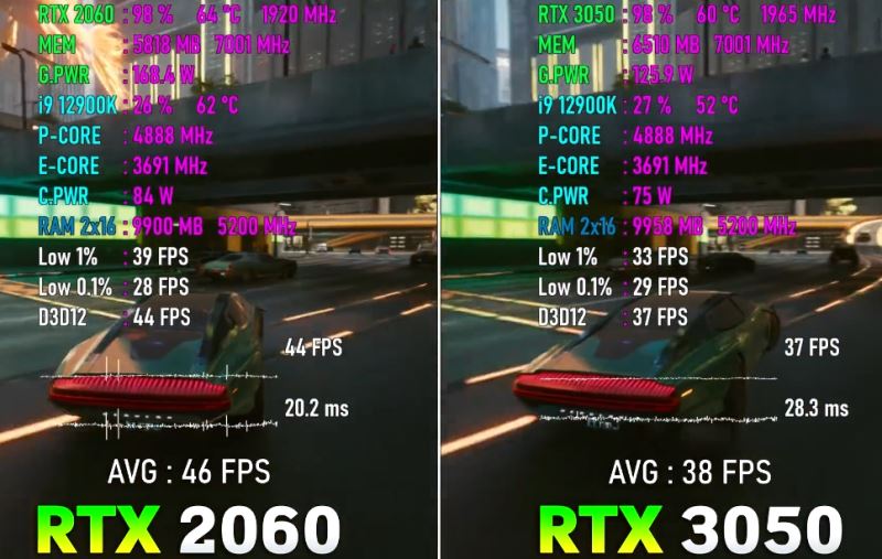 2060和3050哪个好 2060和3050显卡对比分析插图5