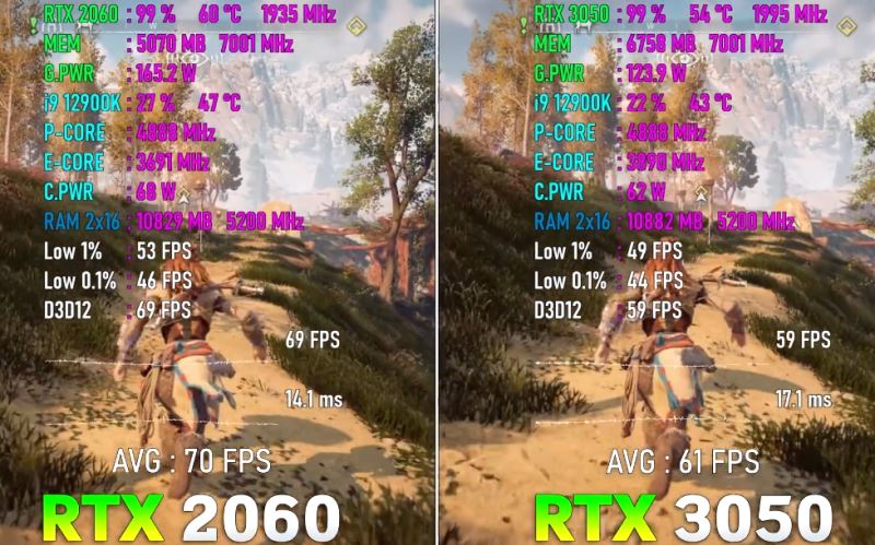 2060和3050哪个好 2060和3050显卡对比分析插图6