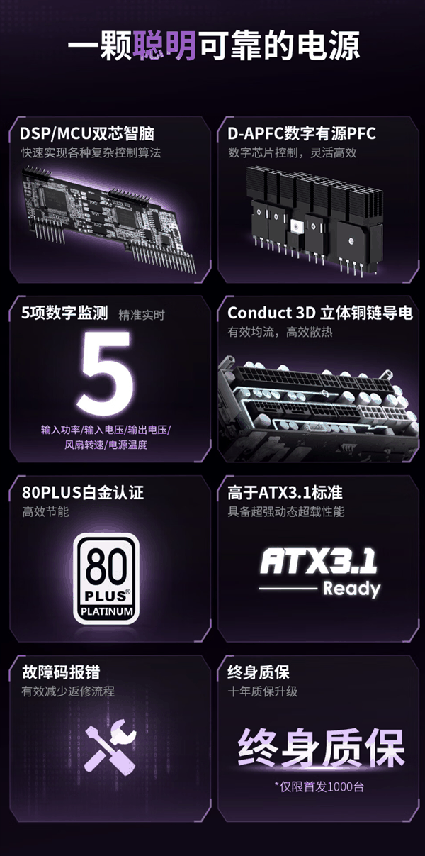 首发1599元 鑫谷昆仑九重KE-1300P数字电源上市！拥有极致可玩性