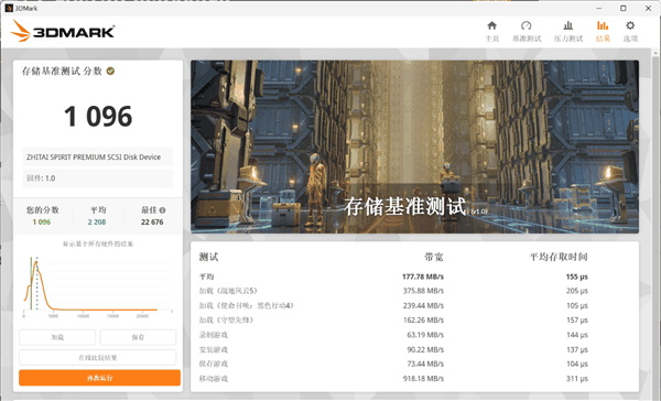 致态灵·先锋版移动固态硬盘评测:2000MB/s成就达成 办公效率提升Max!插图6 致态灵·先锋版移动固态硬盘评测:2000MB/s成就达成 办公效率提升Max!