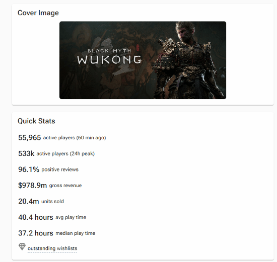 《黑神话:悟空》销售额即将破10亿美元!是国内自嗨还是真实力插图1 《黑神话:悟空》销售额即将破10亿美元!是国内自嗨还是真实力