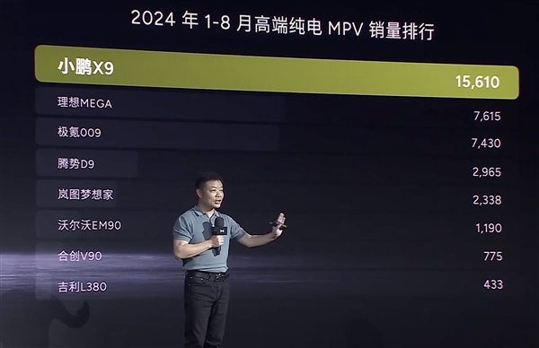 2万元买激光雷达智驾!小鹏X9 610长续航Max版发布:37.89万元插图1 国产纯电MPV销冠!小鹏X9 610长续航Max版发布:37.89万元