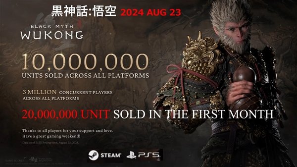 PS之父久多良木健:《黑神话:悟空》首月销量突破2000万份插图 PS之父久多良木健:《黑神话:悟空》首月销量突破2000万份