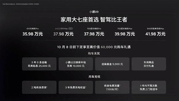 2万元买激光雷达智驾!小鹏X9 610长续航Max版发布:37.89万元插图 国产纯电MPV销冠!小鹏X9 610长续航Max版发布:37.89万元
