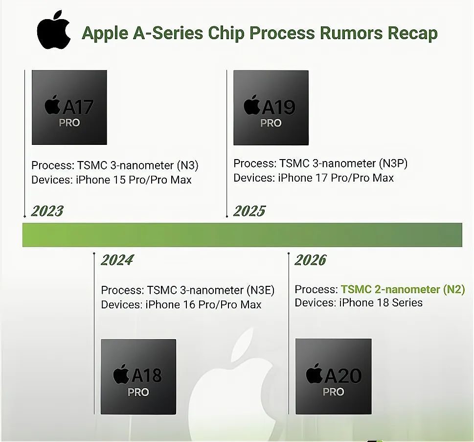 iPhone17ProMax性能曝光,有点离谱!插图2 图片