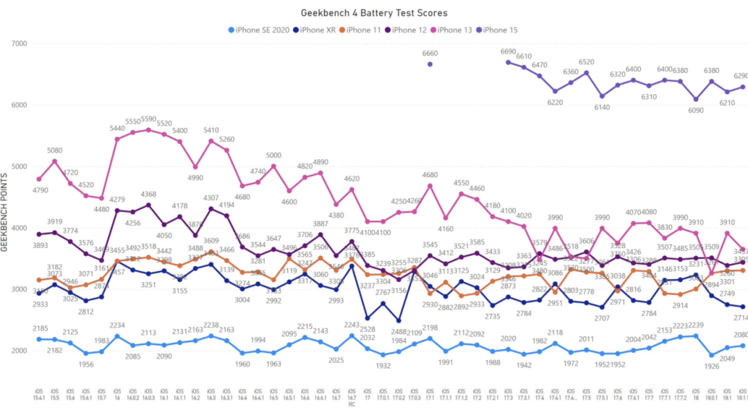 iOS 18.1.1 续航出炉,出奇的稳定!插图4 图片