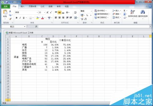 excel怎么按百分比排序呢?插图1 excel怎么按百分比排序呢?