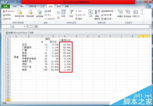 excel怎么按百分比排序呢?插图11 excel怎么按百分比排序呢?