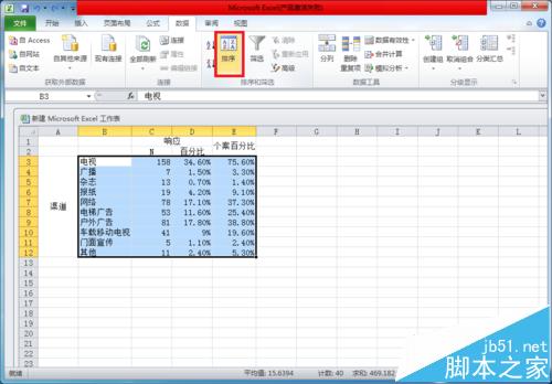 excel怎么按百分比排序呢?插图4 excel怎么按百分比排序呢?