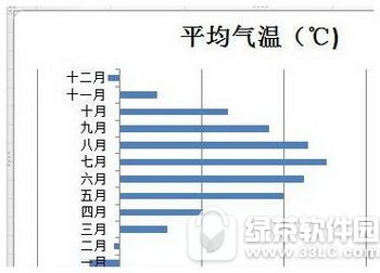 excel2010设置图标指定颜色表示负值方法 你怎么看?插图1 excel2010设置图标指定颜色表示负值方法 你怎么看?