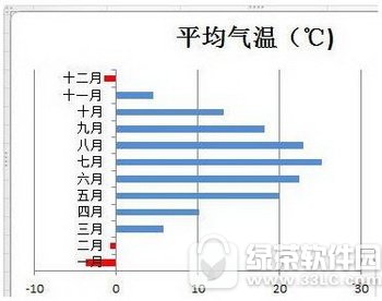 excel2010设置图标指定颜色表示负值方法 你怎么看?插图3 excel2010设置图标指定颜色表示负值方法 你怎么看?