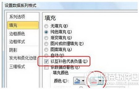 excel2010设置图标指定颜色表示负值方法 你怎么看?插图2 excel2010设置图标指定颜色表示负值方法 你怎么看?