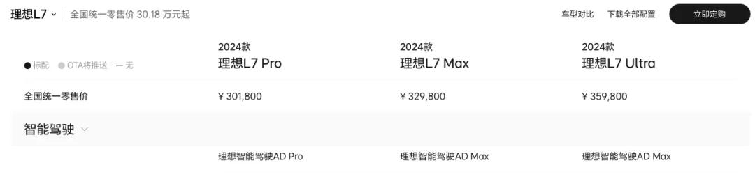 蔚小理大战分水岭，这次真的来了插图2