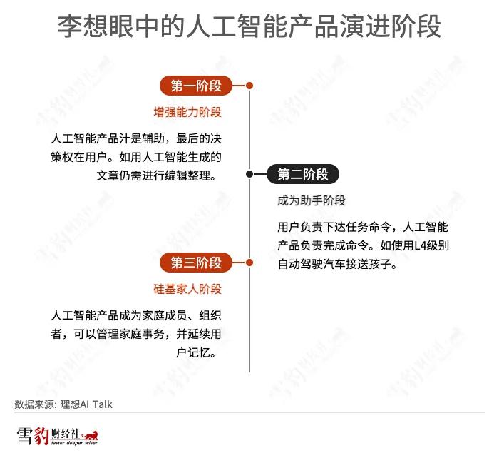 李想画起饼来，比马斯克还科幻插图