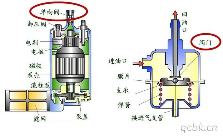 汽油泵压力不足的症状有哪些(汽油泵压力不足会影响动力吗)