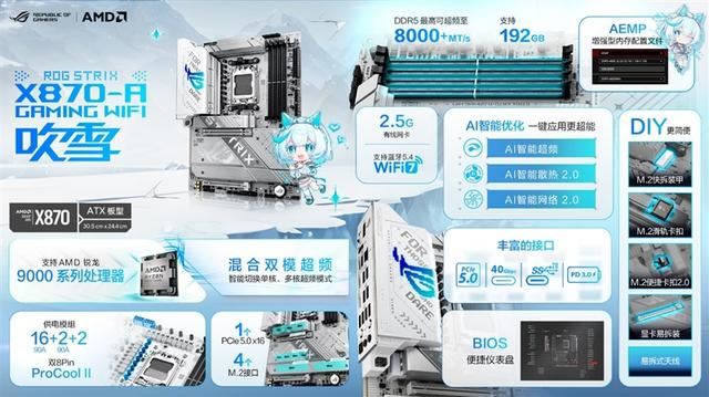 纯白外表下235W稳定释放! 华硕ROG STRIX X870-A GAMING WIFI吹雪主板评测插图47