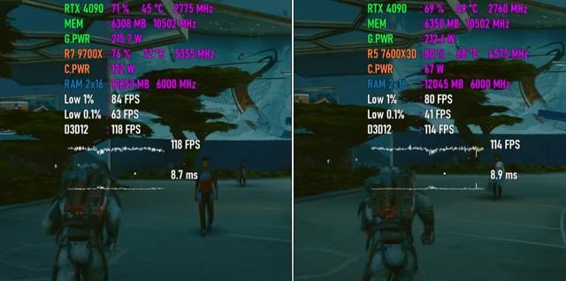 7600X3D和9700X差别大吗? 7600X3D和9700X处理器游戏性能测评插图10 7600X3D和9700X差别大吗? 7600X3D和9700X处理器游戏性能测评插图10