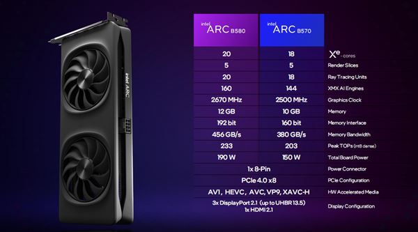 性能飙升12.5倍! Intel锐炫B580/B570显卡性能测评插图1