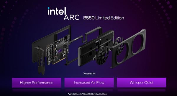 性能飙升12.5倍! Intel锐炫B580/B570显卡性能测评插图8