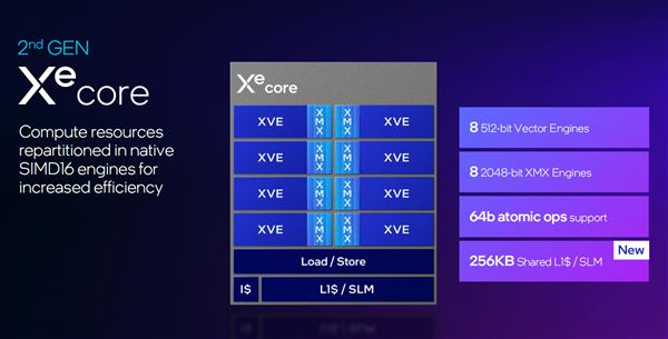 性能飙升12.5倍! Intel锐炫B580/B570显卡性能测评插图15