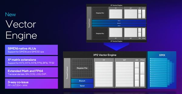 性能飙升12.5倍! Intel锐炫B580/B570显卡性能测评插图16