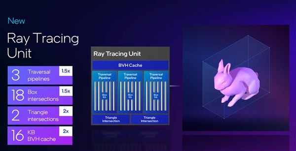 性能飙升12.5倍! Intel锐炫B580/B570显卡性能测评插图17