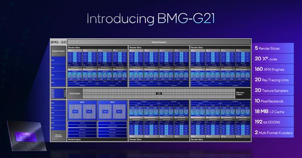 性能飙升12.5倍! Intel锐炫B580/B570显卡性能测评插图19
