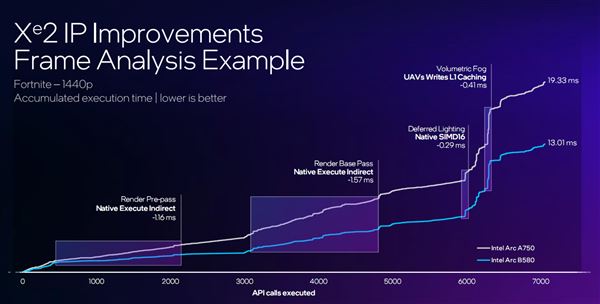 性能飙升12.5倍! Intel锐炫B580/B570显卡性能测评插图21