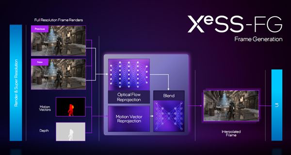 性能飙升12.5倍! Intel锐炫B580/B570显卡性能测评插图25
