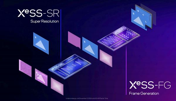 性能飙升12.5倍! Intel锐炫B580/B570显卡性能测评插图26