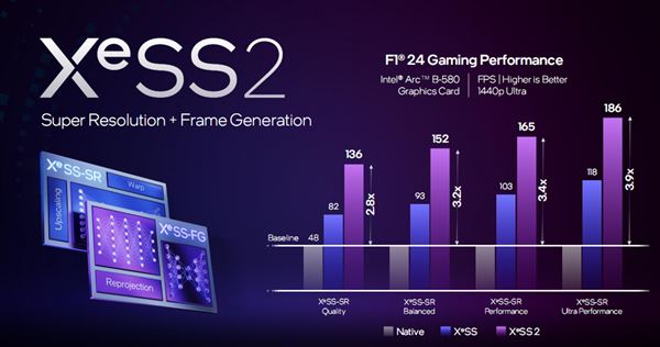 性能飙升12.5倍! Intel锐炫B580/B570显卡性能测评插图27