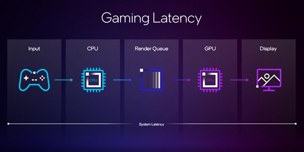 性能飙升12.5倍! Intel锐炫B580/B570显卡性能测评插图28