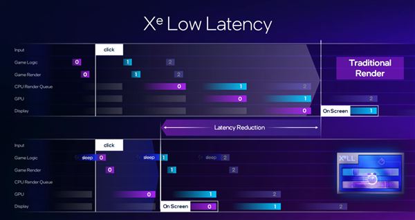 性能飙升12.5倍! Intel锐炫B580/B570显卡性能测评插图29