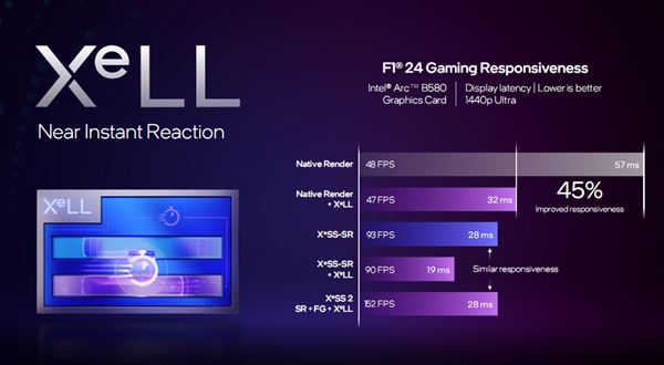 性能飙升12.5倍! Intel锐炫B580/B570显卡性能测评插图31