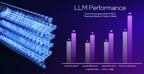 性能飙升12.5倍! Intel锐炫B580/B570显卡性能测评插图34