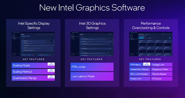 性能飙升12.5倍! Intel锐炫B580/B570显卡性能测评插图36