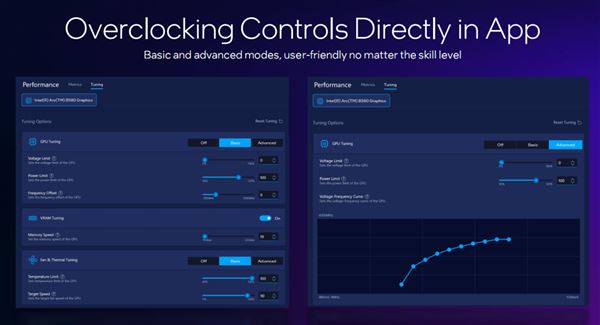 性能飙升12.5倍! Intel锐炫B580/B570显卡性能测评插图37