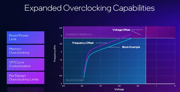 性能飙升12.5倍! Intel锐炫B580/B570显卡性能测评插图38