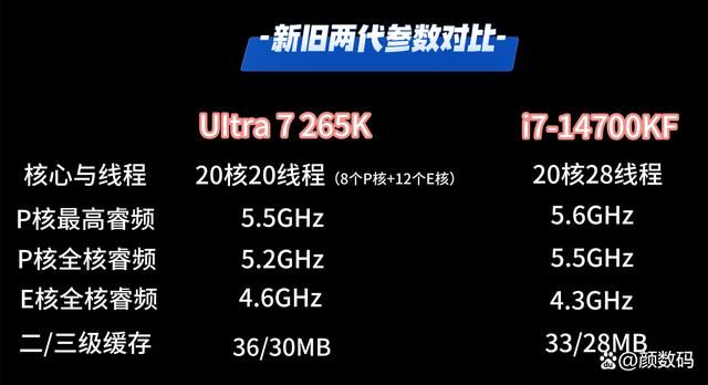 装机Ultra7 265K和i7 14700KF谁性价比更高? 两款处理器对比测评插图1