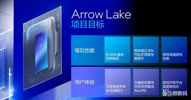 装机Ultra7 265K和i7 14700KF谁性价比更高? 两款处理器对比测评插图5