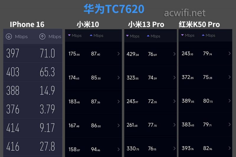 又一海思的Wi-Fi 7! 华为TC7620路由器拆机测评插图33 又一海思的Wi-Fi 7! 华为TC7620路由器拆机测评插图33