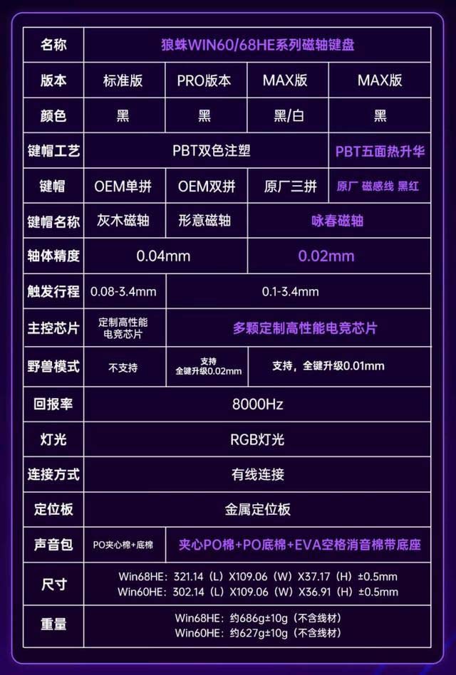 狼蛛WIN68磁轴键盘评测:FPS和手柄亲游戏玩家的超强物理辅助插图5 狼蛛WIN68磁轴键盘评测:FPS和手柄亲游戏玩家的超强物理辅助插图5