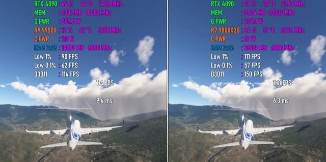 锐龙7 9800X3D和锐龙9 9950X怎么选? 七款游戏性能对比测评插图8 锐龙7 9800X3D和锐龙9 9950X怎么选? 七款游戏性能对比测评插图8