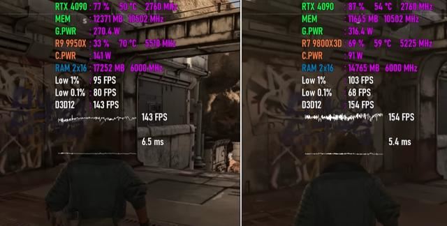 锐龙7 9800X3D和锐龙9 9950X怎么选? 七款游戏性能对比测评插图10 锐龙7 9800X3D和锐龙9 9950X怎么选? 七款游戏性能对比测评插图10